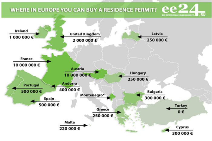 Where in Europe you can buy a residence permit